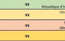 CDM U17 / 16es de finale : Maroc  vs  États-Unis, ce vendredi