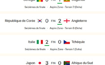 CDM U17: Le tableau des 8es complété 