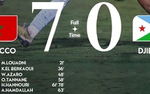 Prépa. Coupe Arabe FIFA Qatar 25 : Les Lions refont la victoire contre Djibouti