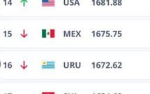 Classement FIFA Novembre 2025: Le Maroc frappe aux portes du top 10 mondial