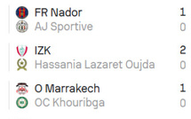 Foot amateur. National / J10 : Le CAYB lanterne rouge !!!