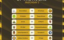 Ligue des champions : la RSB solide leader, l’AS FAR sous pression