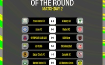 Coupe de la CAF : le Wydad confirme, l’OCS freiné