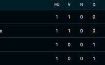 Coupe arabe FIFA 2025 / J2 (groupe A) : Deux matches déjà décisifs ce jeudi !