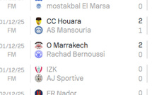 Foot amateur / National : bilan de la J12 et enjeux de la J13