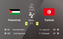Coupe Arabe FIFA 25 / Tunisie-Palestine:  Les Fidaiyounes s’approchent de la qualification grâce à une remontada sensationnelle 
