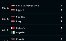 Coupe Arabe 2025 : la Jordanie et l’Irak qualifiés