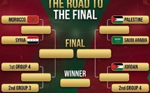 CA FIFA 25 : Aujourd’hui, quatre matchs pour deux billets en quarts