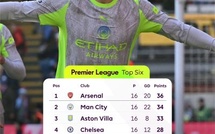 Premier League / J16 : tête de classement sous haute tension