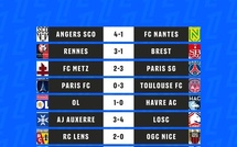 Ligue 1/J16 : le sommet toujours resserré