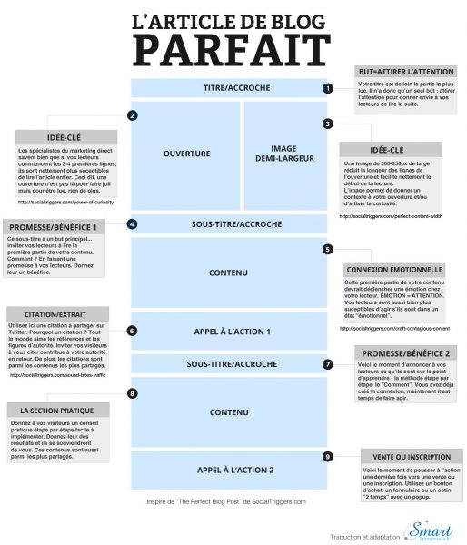 Un bon article sur le Web Un bon article sur le Web